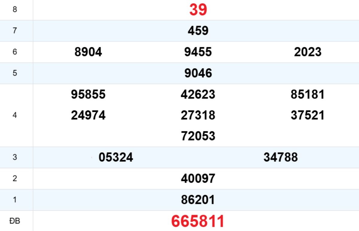 Quay thử XS Đà Nẵng 28/01/2026