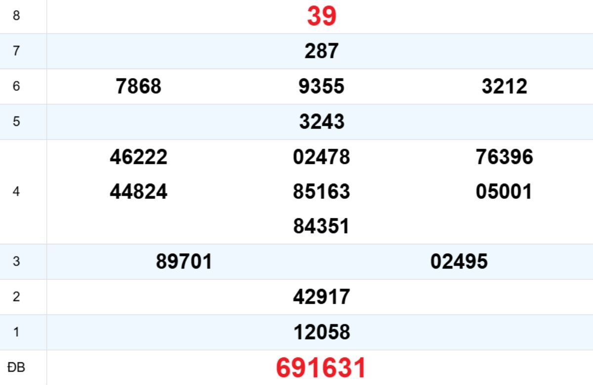 Quay thử XS Đắk Lắk 06/01/2026