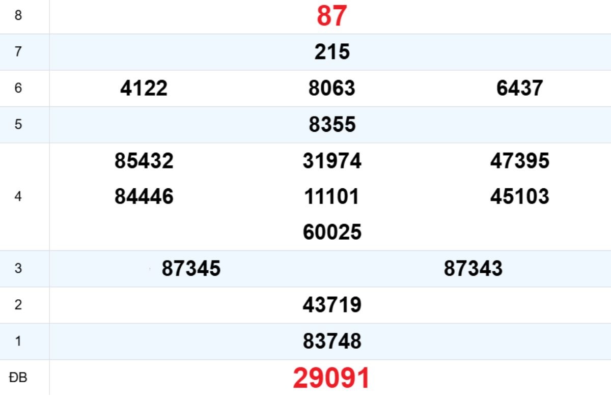 Quay thử XS Kon Tum 18/01/2026