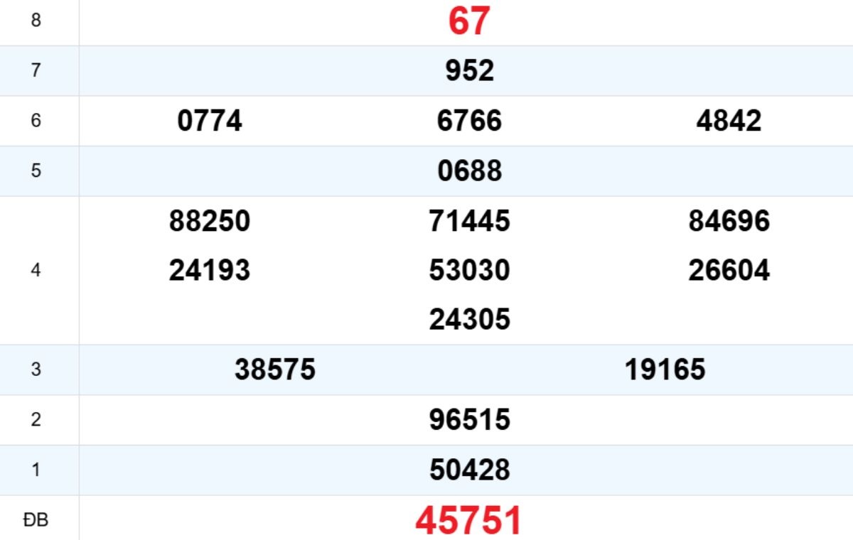 Quay thử XS Phú Yên 19/01/2026