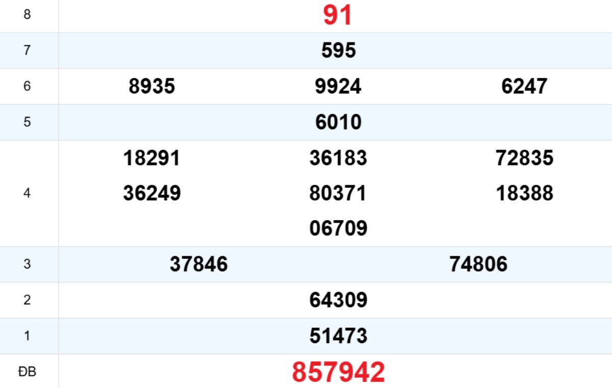 Quay thử XS Phú Yên 26/01/2026