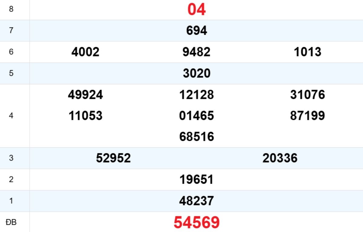 Quay thử XS Quảng Nam 06/01/2026