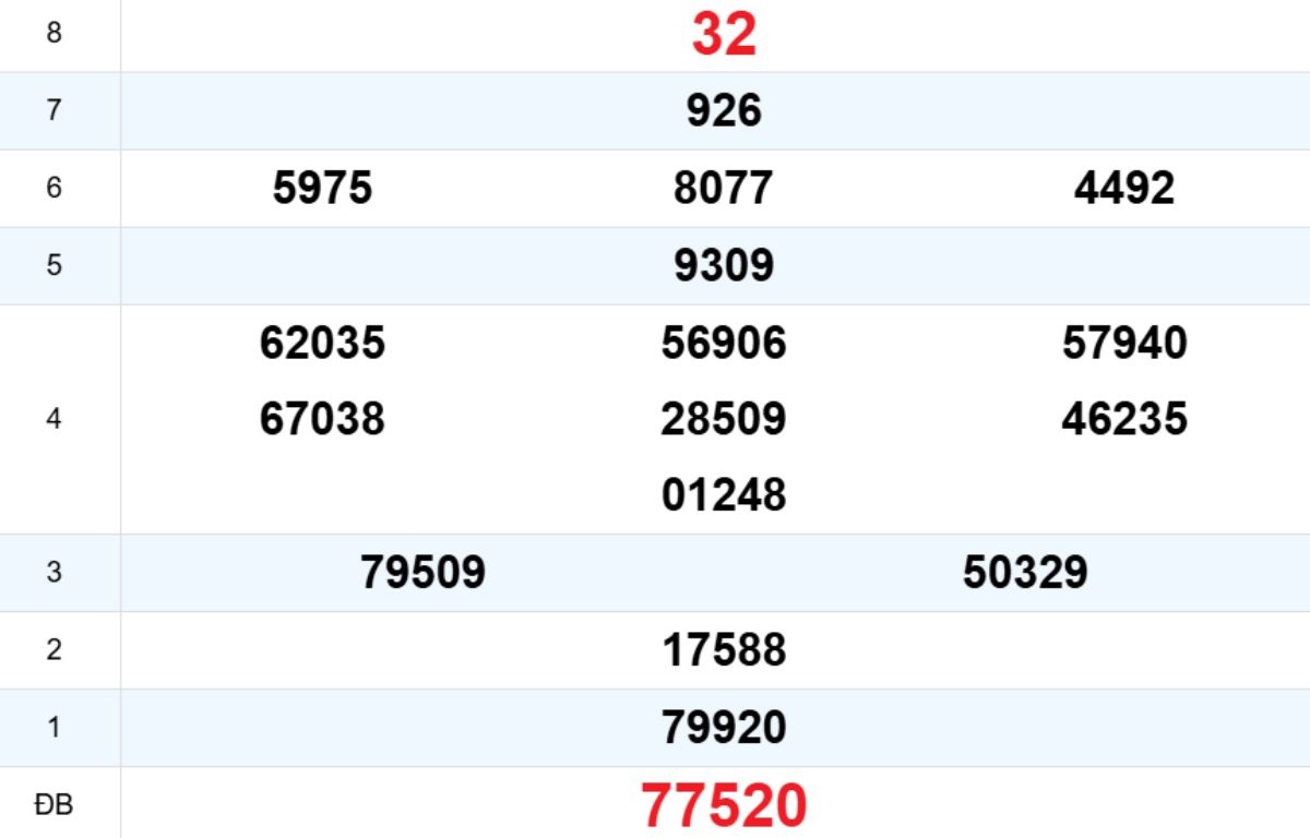 Quay thử XS Quảng Nam 20/01/2026