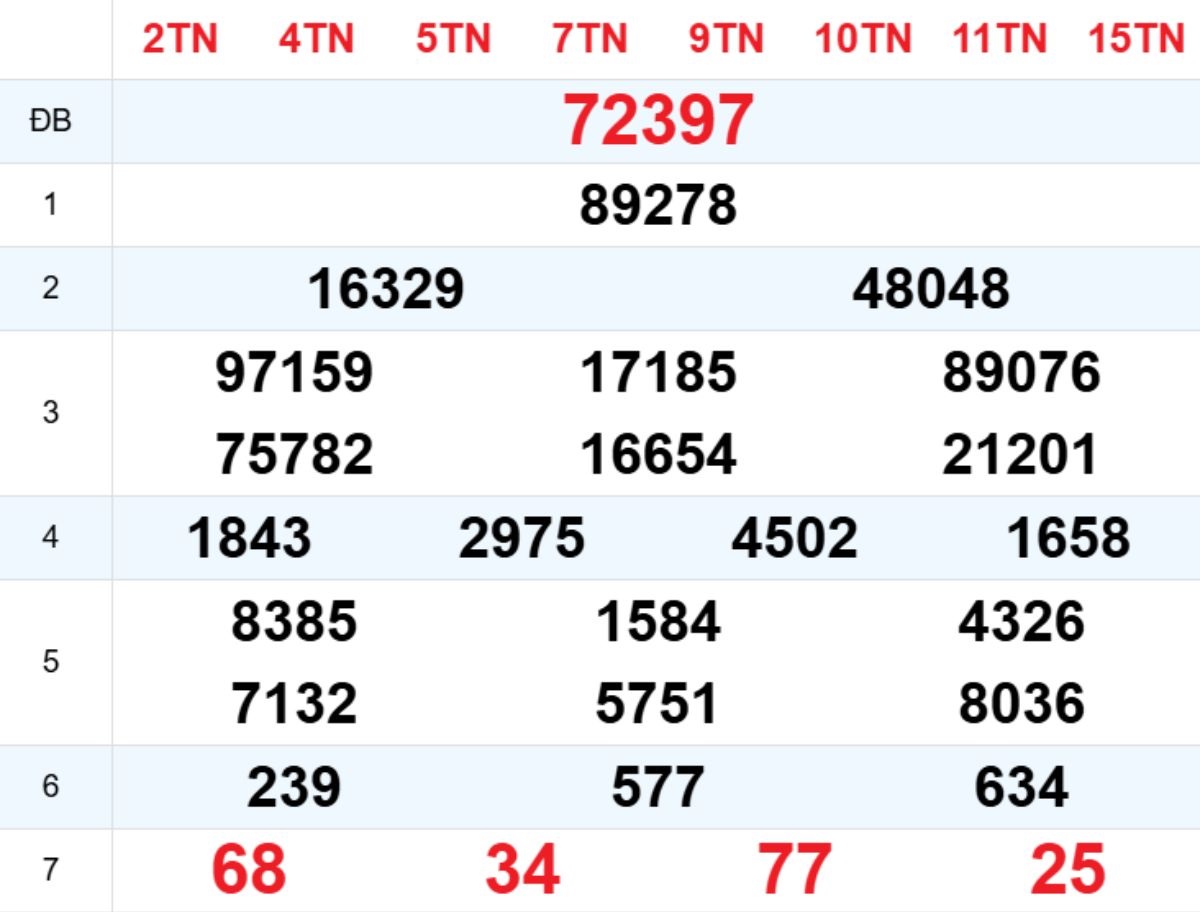 Xem lại XSMB hôm trước 04/01/2026