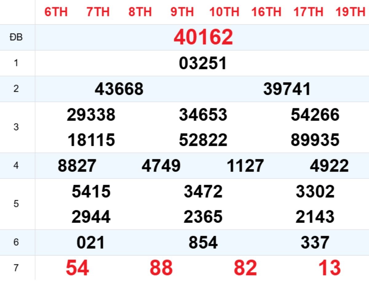 Xem lại XSMB hôm trước 08/01/2026