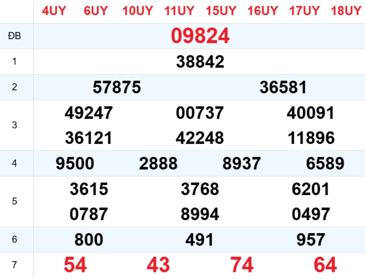 Xem lại XSMB hôm trước 17/01/2026