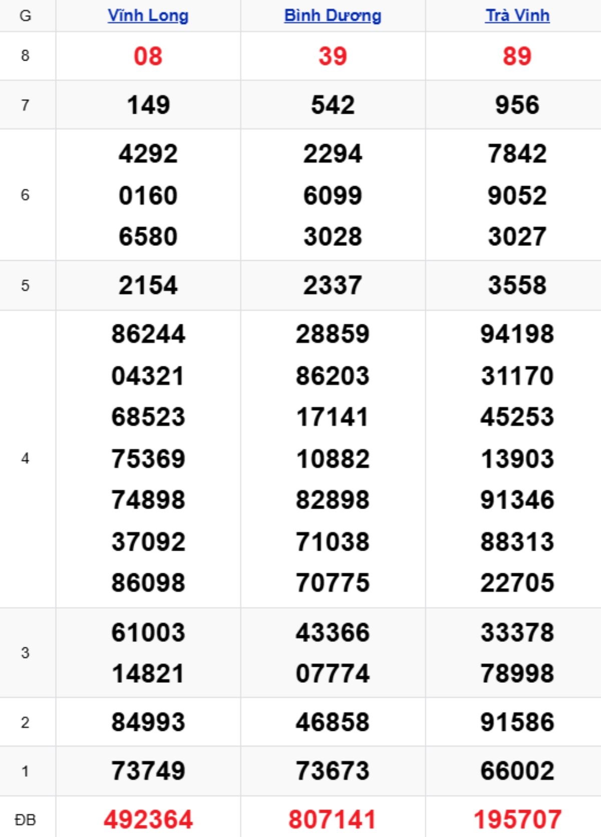 Xem lại XSMN kỳ trước 02/01/2026