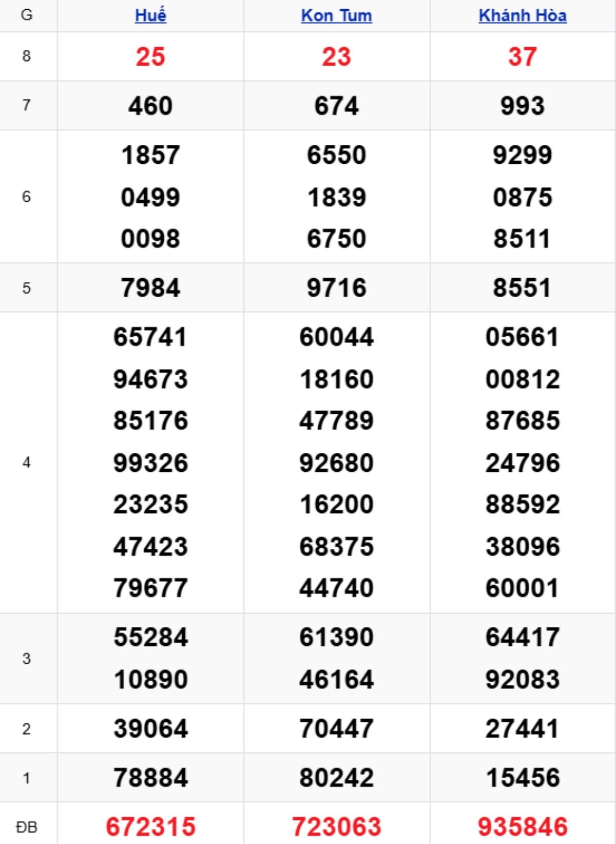 Xem lại KQXSMT kỳ trước 11/01/2026