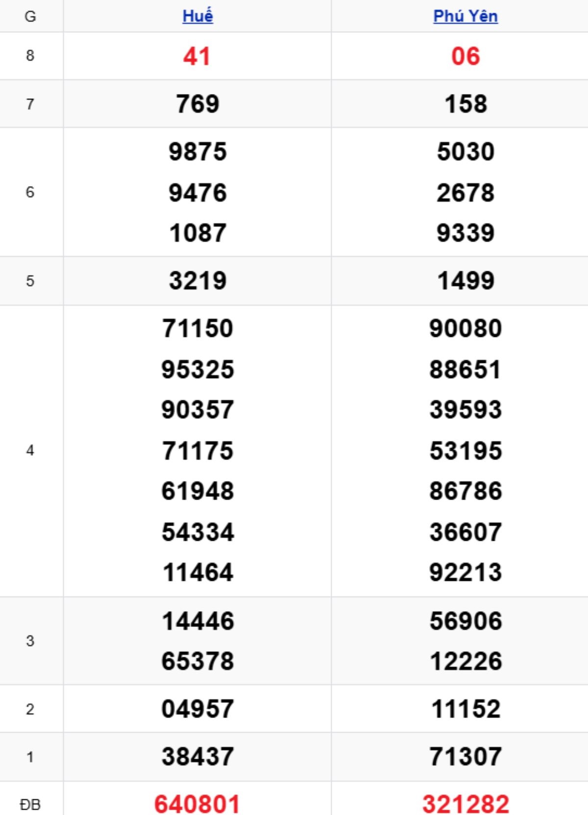 Xem lại KQXSMT kỳ trước 12/01/2026