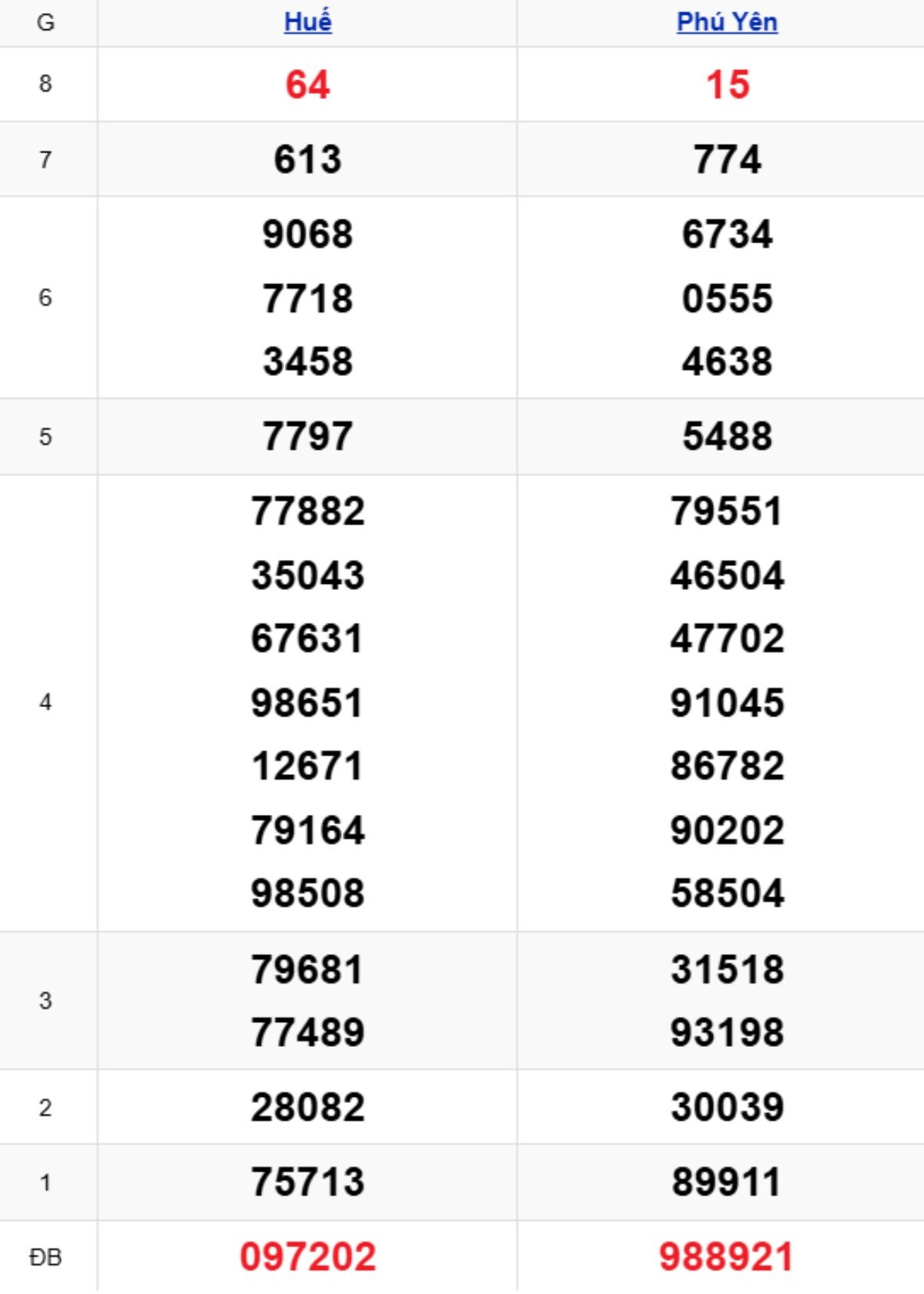 Xem lại KQXSMT kỳ trước 19/01/2026