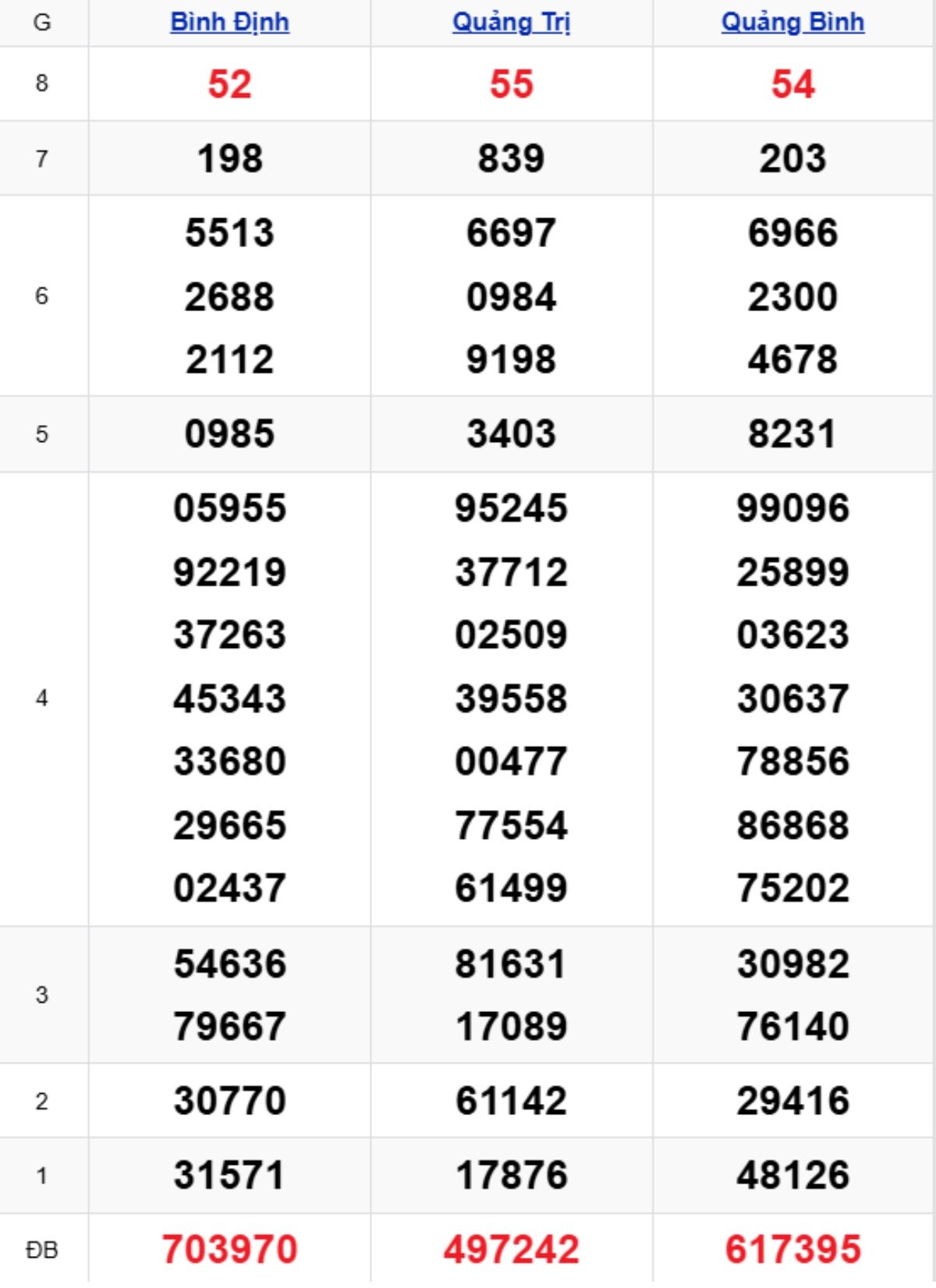 Xem lại KQXSMT kỳ trước 22/01/2026