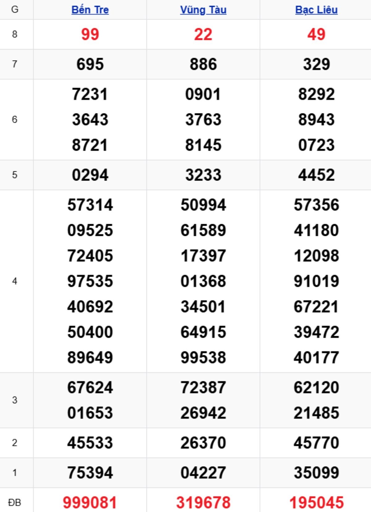 Xem lại XSMN kỳ trước 27/01/2026